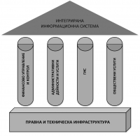 Е-управление и трансформация